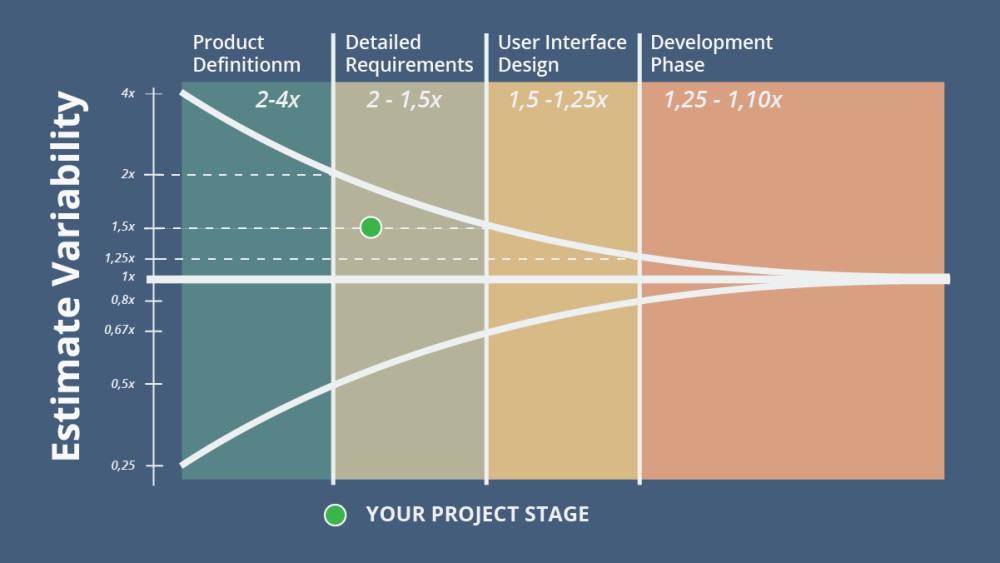 Ce trebuie să luați în considerare atunci când vă bugetați aplicația | Rocket Minds