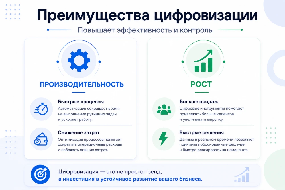 Инфографика: Преимущества цифровизации для Республики Молдова