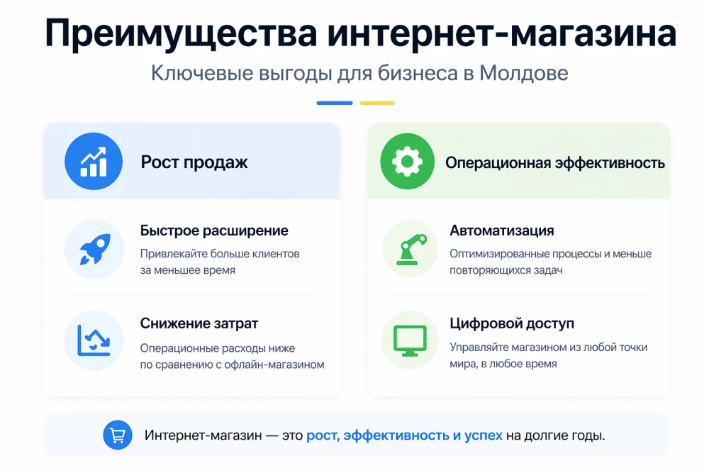 Инфографика: Почему стоит открыть интернет-магазин в Молдове