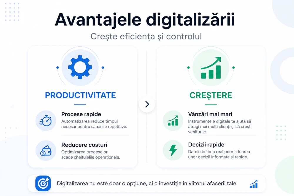 Infografic: Beneficiile digitalizării pentru Republica Moldova