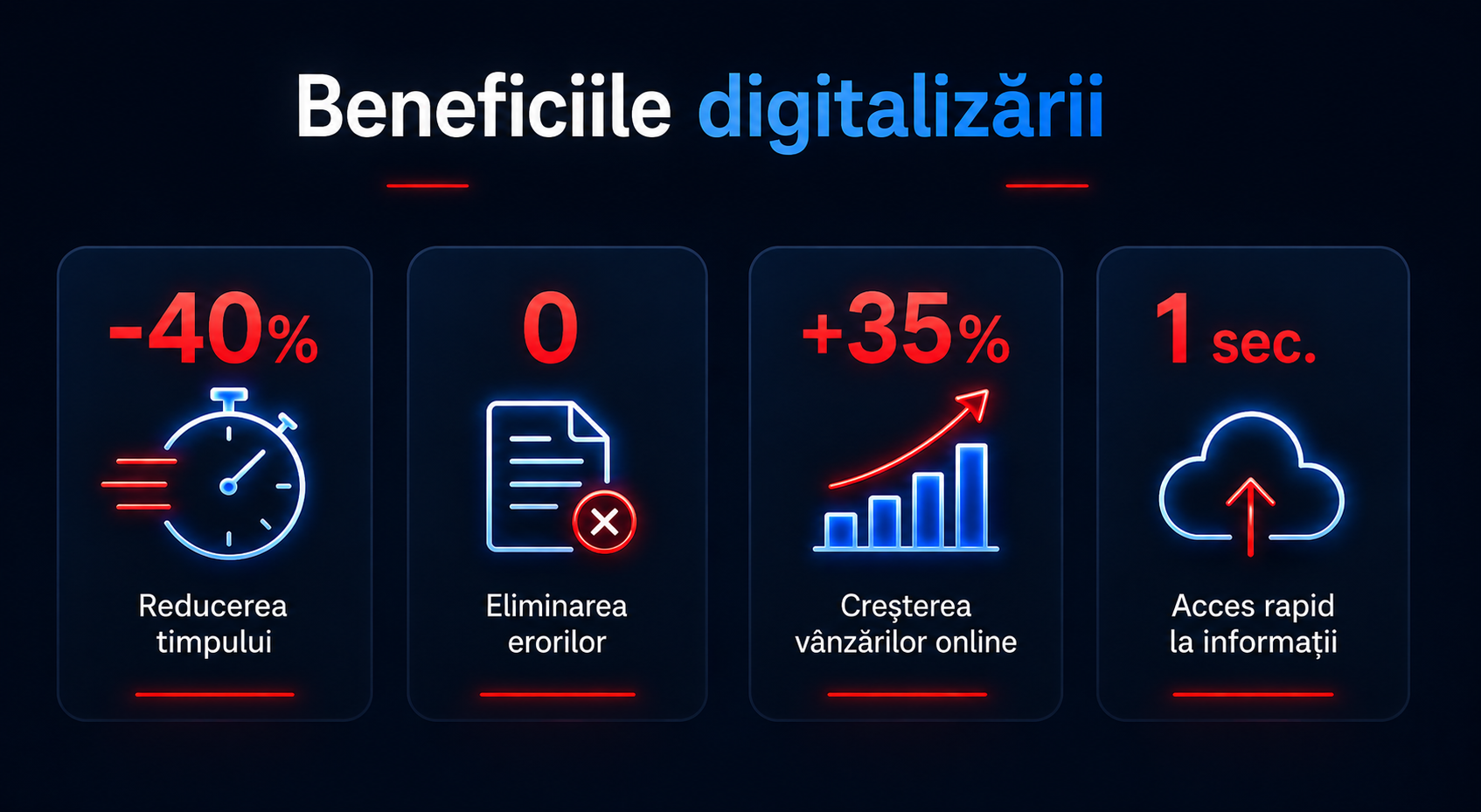 Infografic: Cifre relevante despre automatizarea procesului de facturare pentru firmele mici și mijlocii